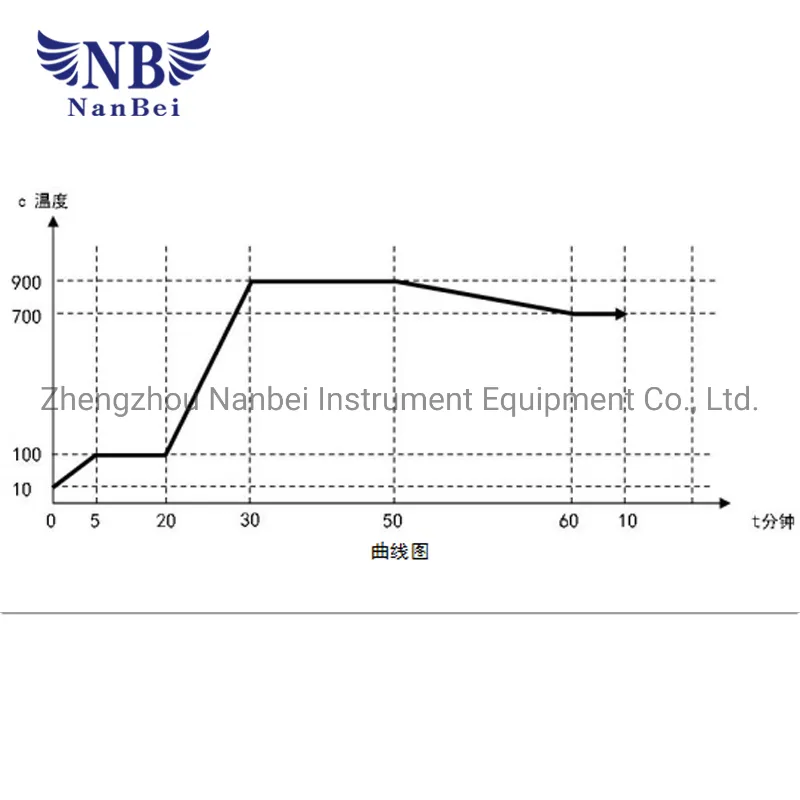 Laboratory Muffle Furnace 1700c High Temperture Glass Melting Furnace